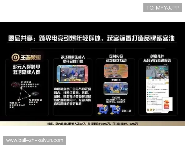 跨界合作推动电竞直播多平台同步播出，电竞跨界营销