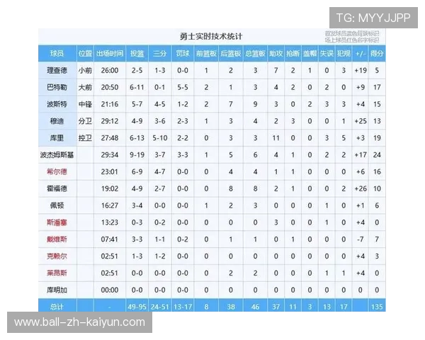 CBA球队推动数据主导的技战术调整，cba数据软件