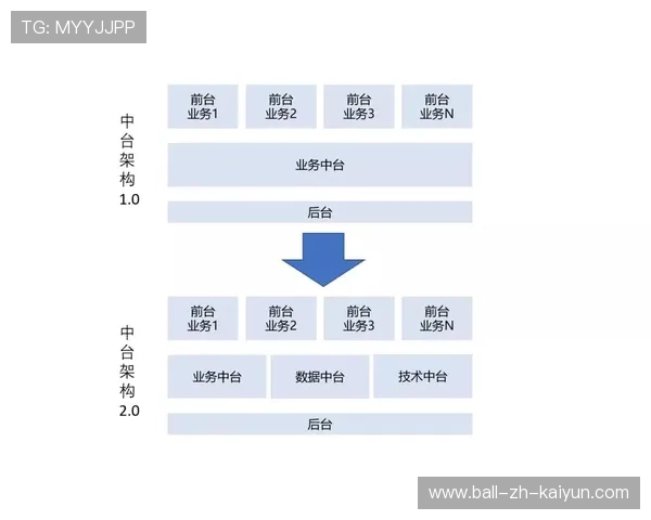 决胜局策略与人员配置，决胜局怎么说