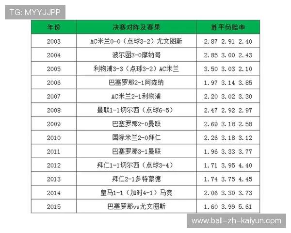 欧冠下赛季最有可能夺冠球队赔率以及实力前瞻，欧冠下一轮比赛时间